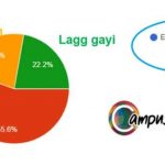 Team Campusutra