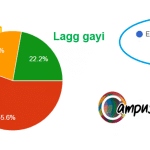 Team Campusutra