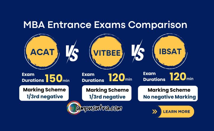 MBA Entrance Exam: ACAT vs VITBEE vs IBSAT ACAT vs VITBEE