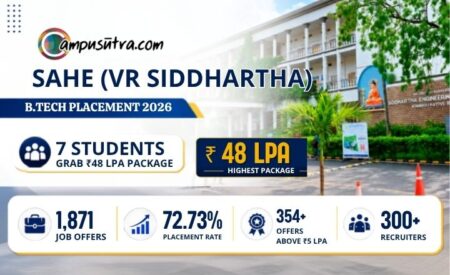 SAHE B Tech Placements 2026