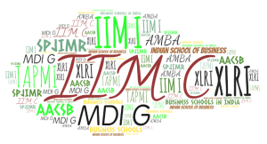 Accredited Business Schools