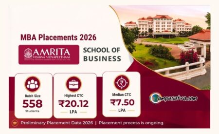 Amrita School of Business MBA Placement 2026