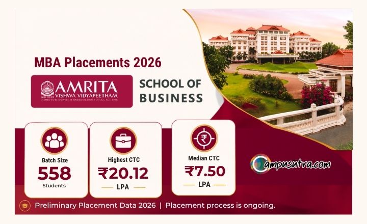 Amrita School of Business MBA Placement 2026
