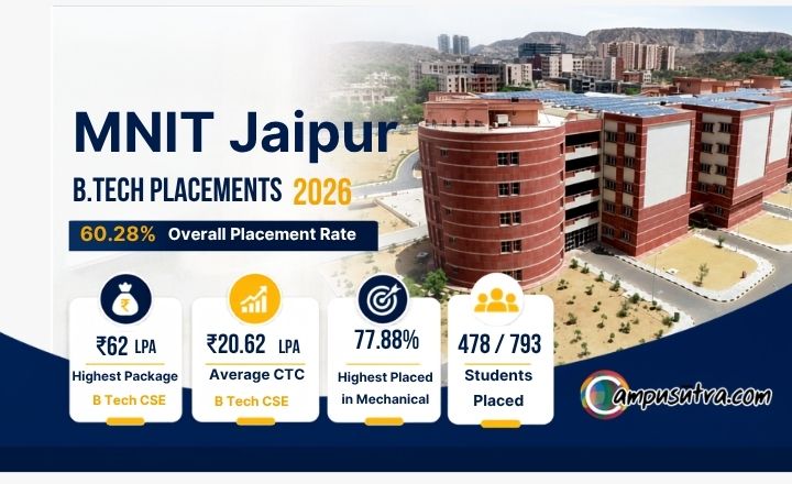B Tech Civil Placements