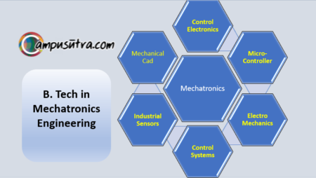 B Tech in Mechatronics