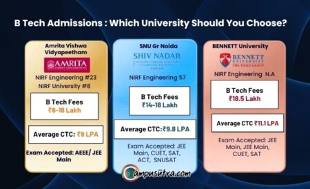 B Tech Admissions 2026