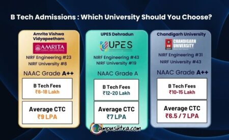 B.Tech Admissions 2026