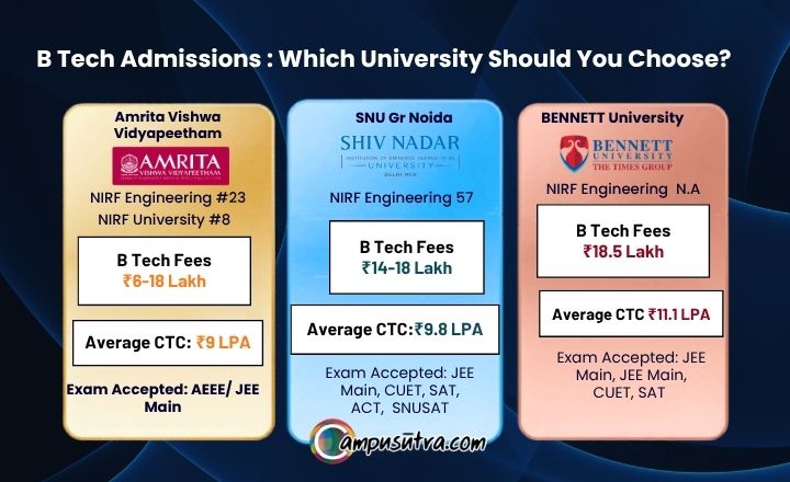 B Tech Admissions 2026