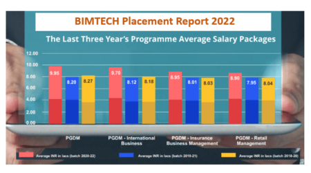 BIMTECH Placement Report 2022