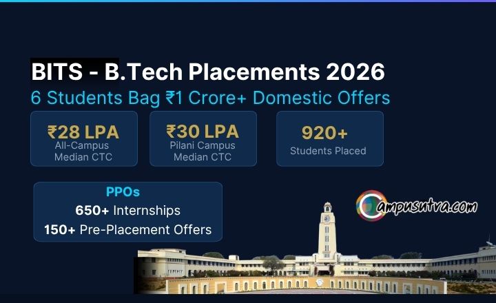 BITS Placements 2026