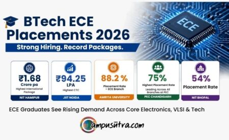 BTech ECE Placements