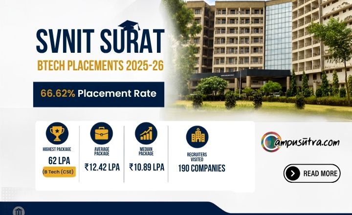 SVNIT Surat B Tech Placements