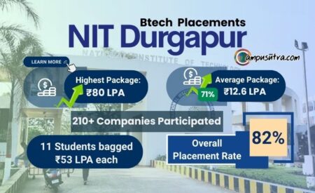 Btech Placements 2025