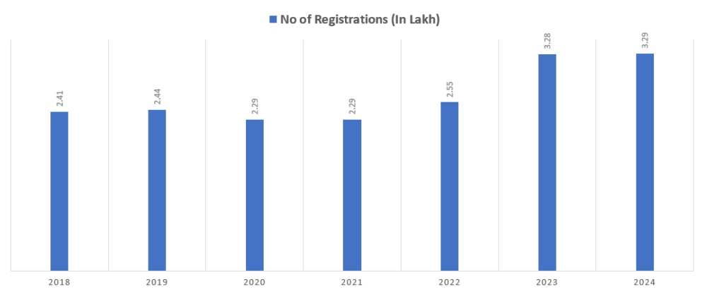 CAT 2024