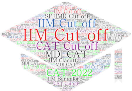 CAT Cut off 2022