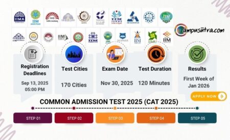 CAT Exam