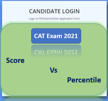 CAT Score vs Percentile
