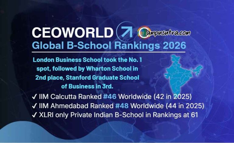 CEOWorld B-School Rankings 2026