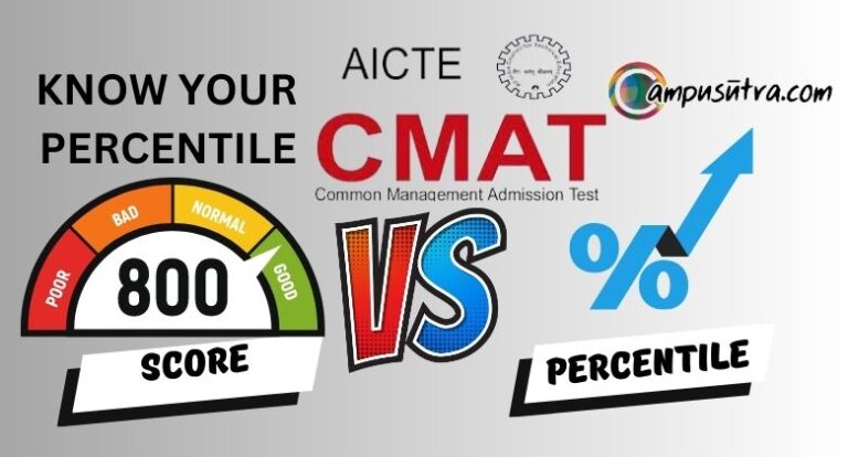 CMAT Score vs Percentile