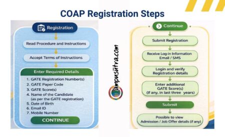 COAP 2026