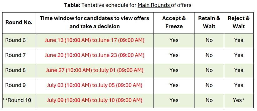 COAP Registration