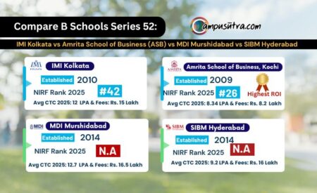 IMI Kolkata vs Amrita School of Business