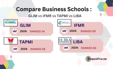 GLIM vs IFMR