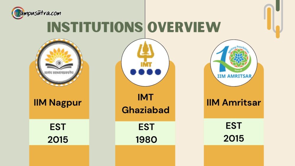 IIM Nagpur vs IMT G vs IIM Amritsar