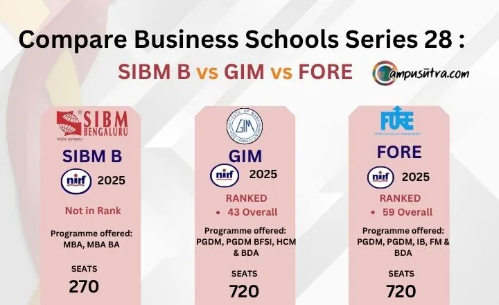 FORE vs SIBM