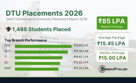 DTU Placement 2026