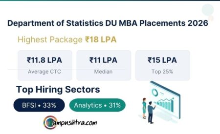 DU Statistics