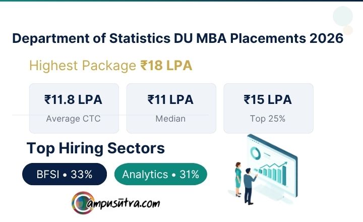 DU Statistics