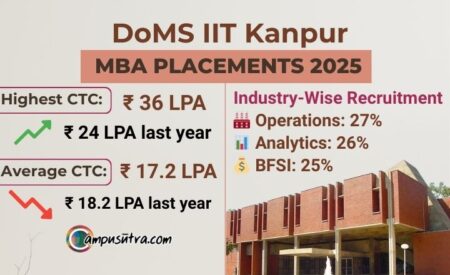 DoMS IIT Placements 2025