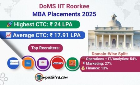MBA Placements facts