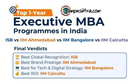 Executive MBA Programs in India