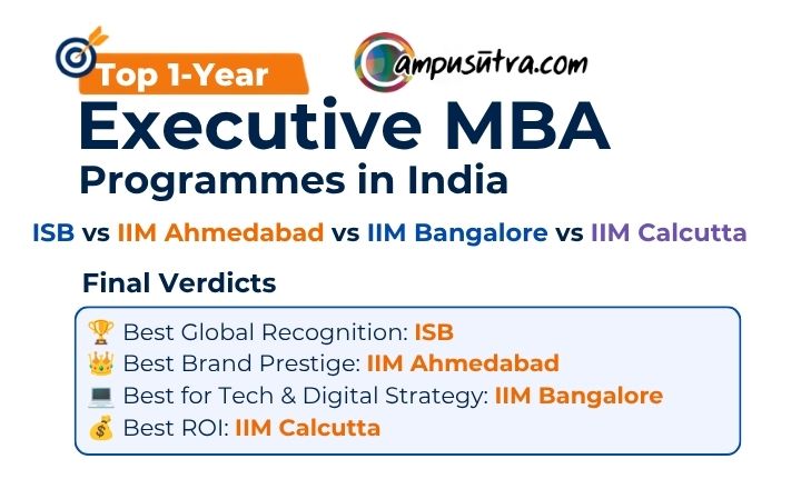 Top 1-Year Executive MBA Programs in India: A Comparative Breakdown Executive MBA Programs in India