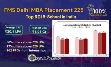 FMS MBA Placements