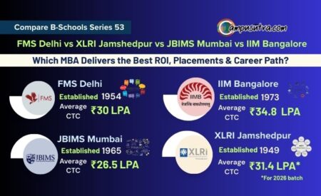FMS Delhi vs XLRI