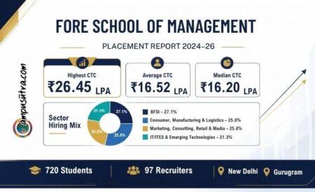 FORE School Placements