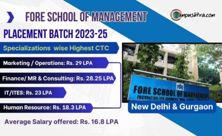 FORE School of Management placement 2025