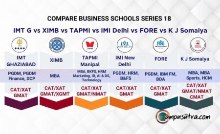 FORE vs XIMB