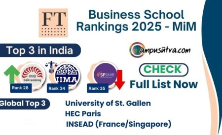 FT Business School Rankings 2025