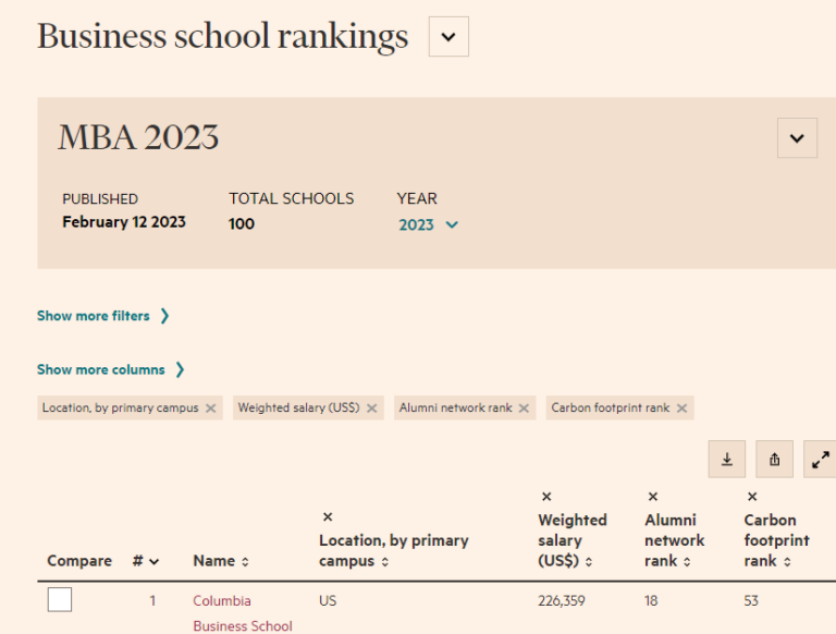 Financial Times Global MBA Ranking 2023