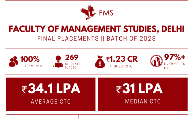 FMS Placement 2023