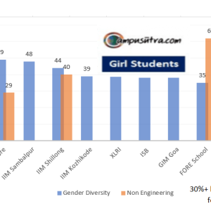 Team Campusutra