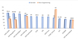 gender diversity