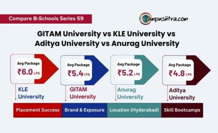 Gitam vs kle uNI