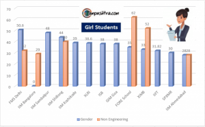 female students