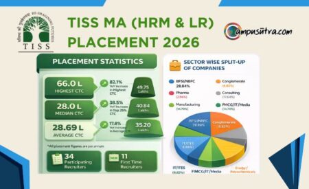 TISS Placements 2026