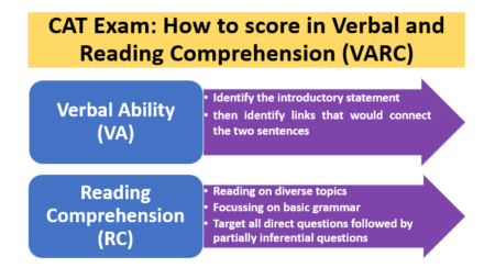 How to score in Verbal and Reading Comprehension